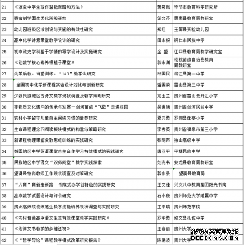 贵州省第四届教育科学研究优秀成果奖出炉 130个项目获奖