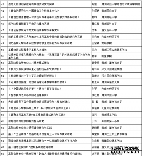 贵州省第四届教育科学研究优秀成果奖出炉 130个项目获奖