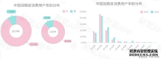 新氧2019年中国双眼皮消费报告发布