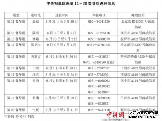 中央督导组进驻10省份 扫黑除恶督导实现全覆盖