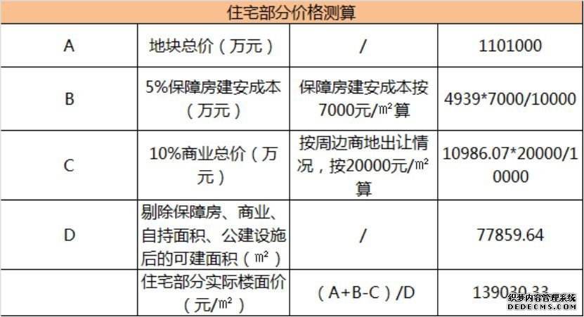 昔日地王今何在，曾经的王者秒变青铜？