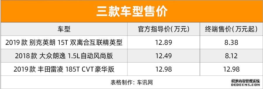 经济+实用 三款合资品牌紧凑型轿车推荐