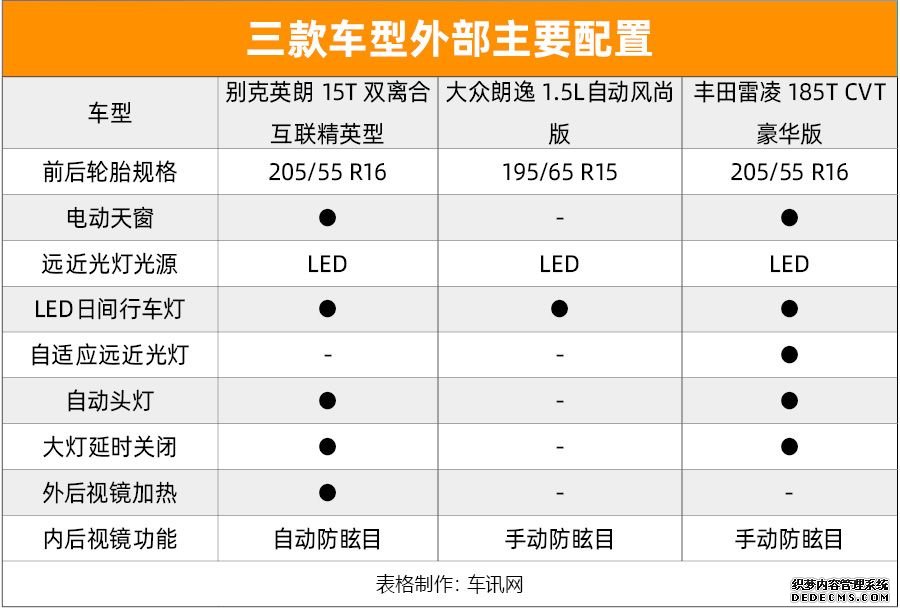 经济+实用 三款合资品牌紧凑型轿车推荐