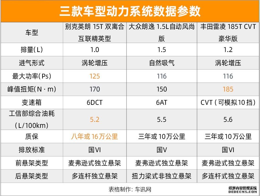 经济+实用 三款合资品牌紧凑型轿车推荐