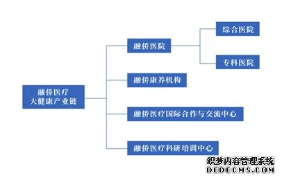 斥资20亿，融侨旗下首家国际标准综合医院落户福