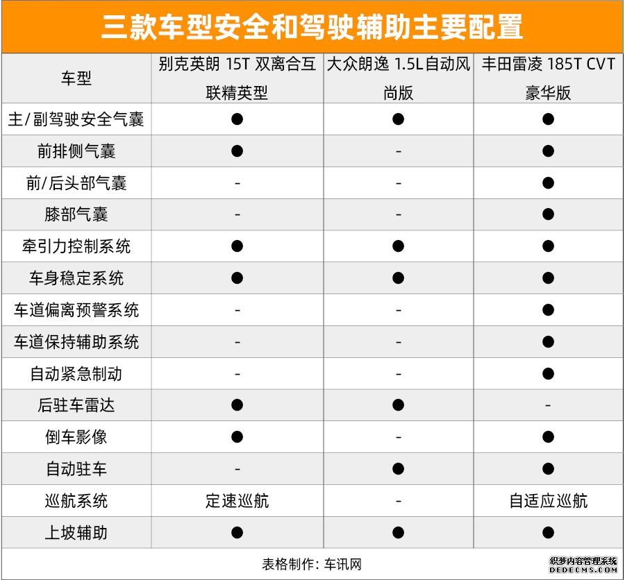 掌视科技：经济+实用 三款合资品牌紧凑型轿车推荐(2)