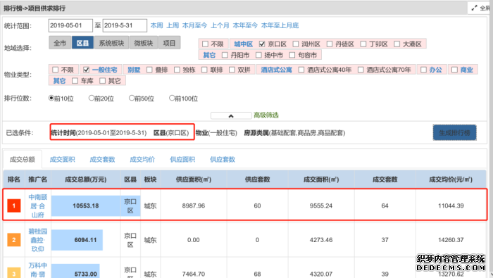 抢购“销冠”合山府 赶在再次涨价前