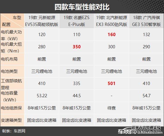 新能源革命产物 四款小型纯电SUV车型推荐