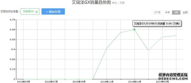 车长超4.7米，全系1.5T破百仅需8.61秒，6万多可提裸车，大厂出品