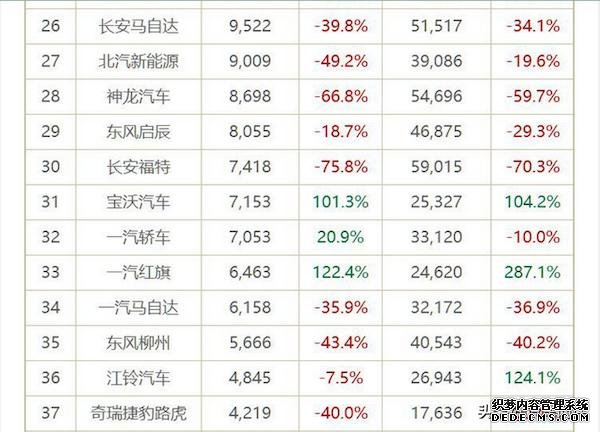 日系三强加马自达谁最受欢迎？看看五月销售便知分晓