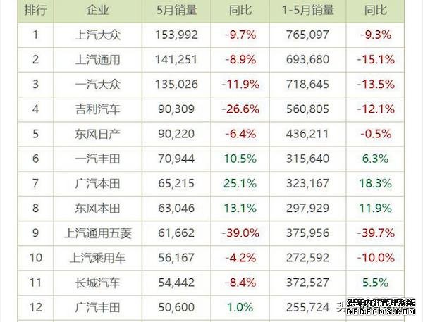 日系三强加马自达谁最受欢迎？看看五月销售便知分晓