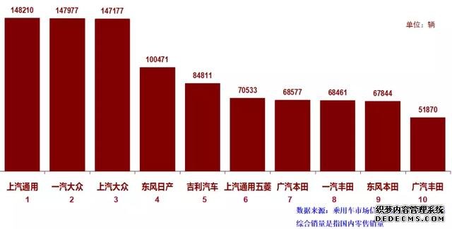 调查：07年卡罗拉卖3.5万，准新豪车抢手！国六对二手车影响有限