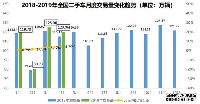 调查：07年卡罗拉卖3.5万，准新豪车抢手！国六对二手车影响有限