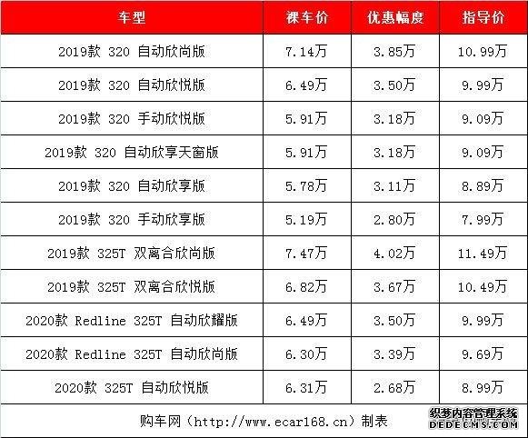 抄底买车正当时！这几款热门合资入门家轿大降价，最高优惠达4万