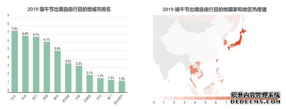 Skyscanner天巡端午出入境自由行大数据：越南河内成新宠，国内游异常火爆