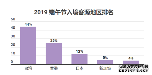 Skyscanner天巡端午出入境自由行大数据：越南河内成新宠，国内游异常火爆