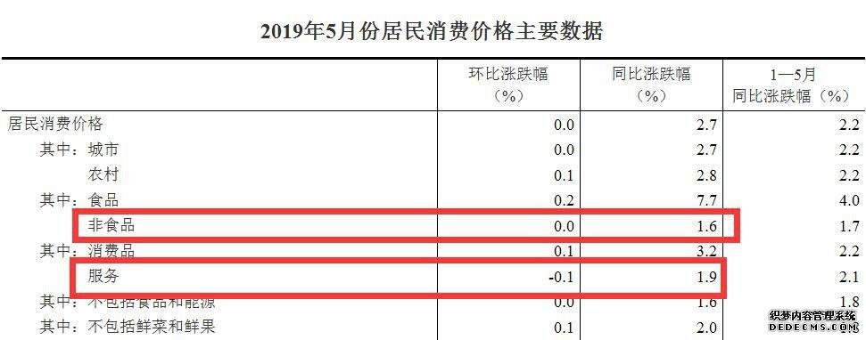 5月各地物价涨势如何?河北领涨全国 北京涨幅最