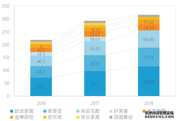 中国家装混战江湖之殇