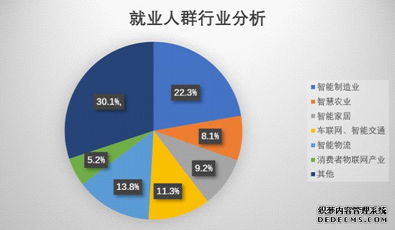 中国发布｜规模比互联网大30倍！ 这一职业未来