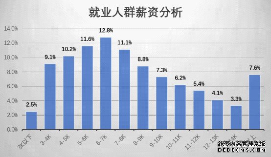 中国发布｜规模比互联网大30倍！ 这一职业未来