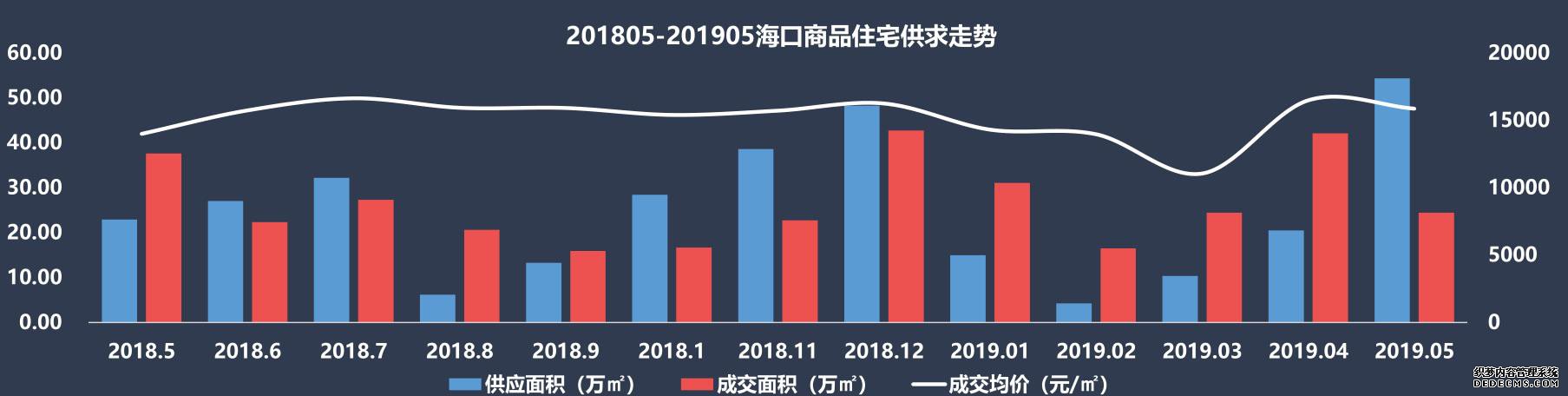 海口楼市坚挺吗？开发商积极补货，开盘去化率