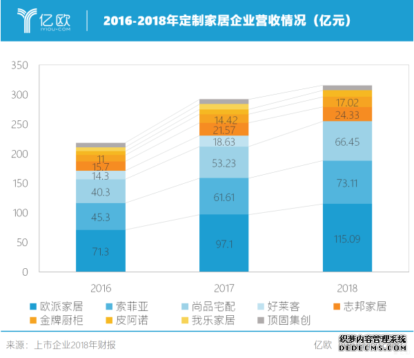 家装江湖混战，现在入局还有戏吗？