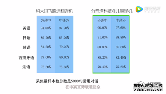 说走就走的国外游怎么能没有准儿Pro翻译机？