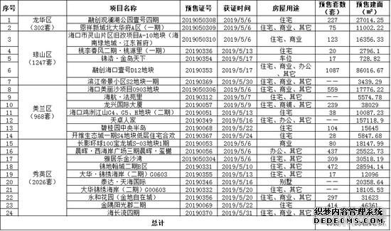 海口楼市挺好！开发商抢跑卖房，23个楼盘拿证