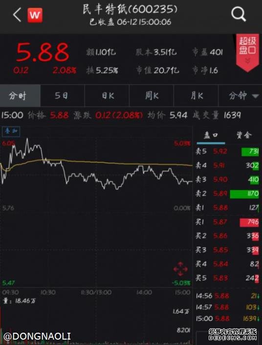 民丰特纸拟出闲置房产 又是上市公司卖房系列