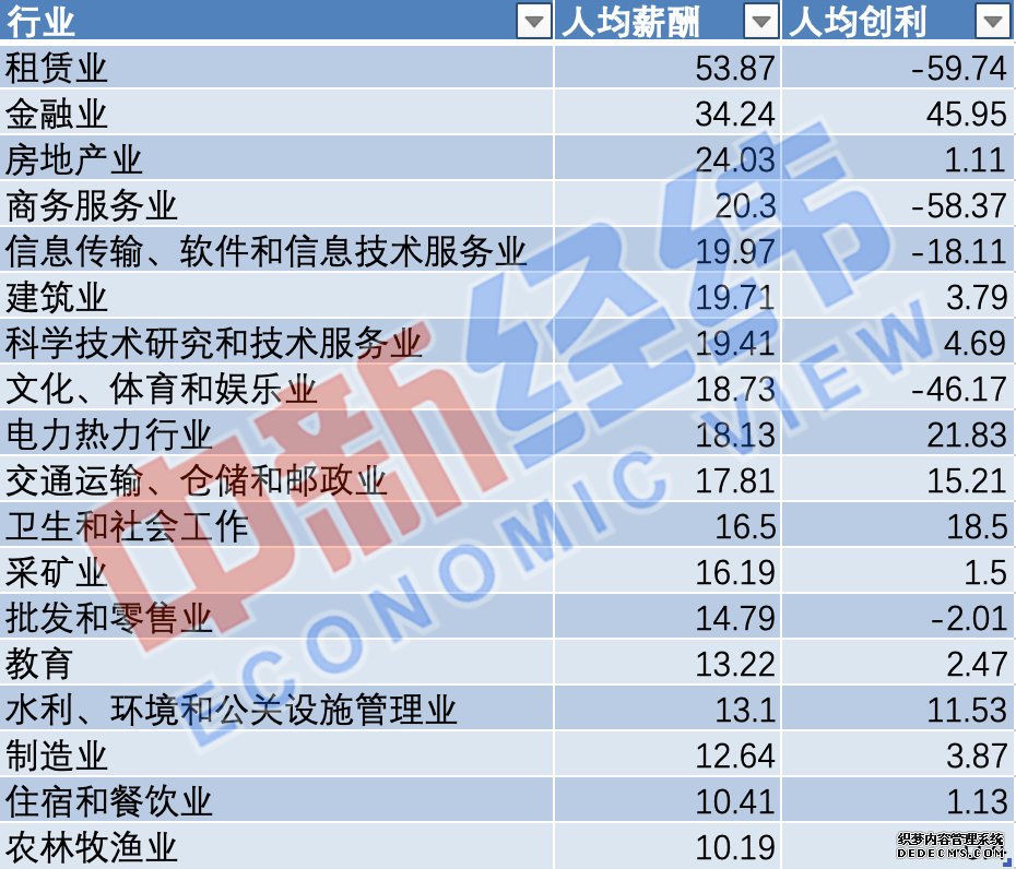 凭感觉选专业？这份薪酬大数据了解一下