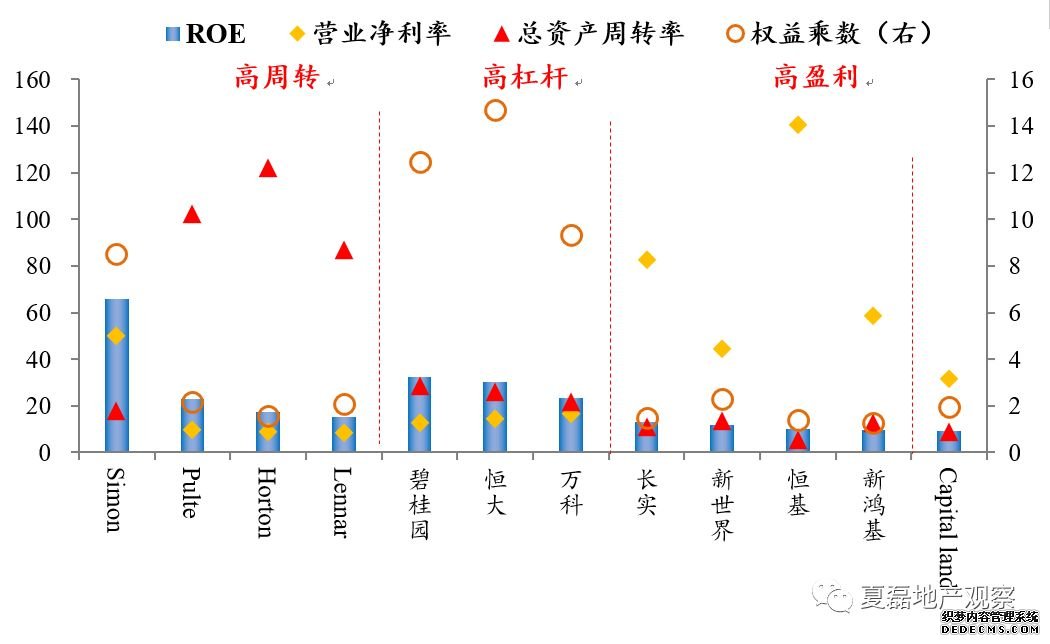 李嘉诚们的秘密：香港10大龙头房企如何垄断市场？