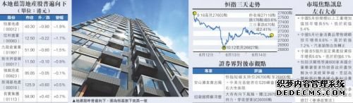 暴动打击信心 港股连跌三日