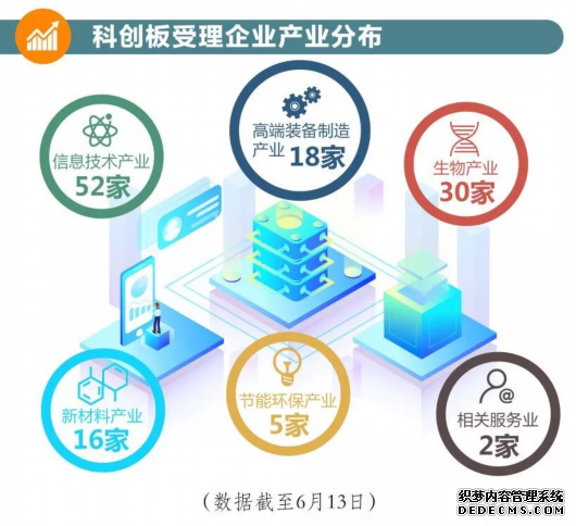 这就是科创板的速度与激情！