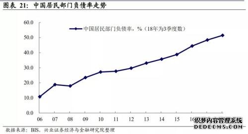 楼市警告！这次真的不一样