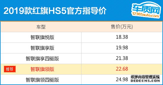 推荐2.0T智联旗领版 红旗HS5购车指南