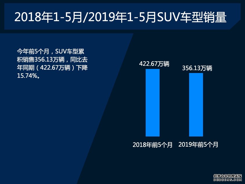 看前5个月日系如何不降反增?