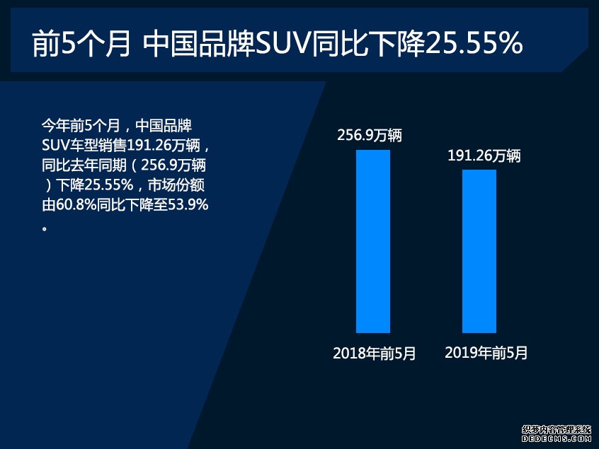 看前5个月日系如何不降反增?