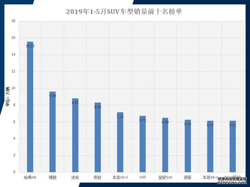 看前5个月日系如何不降反增?