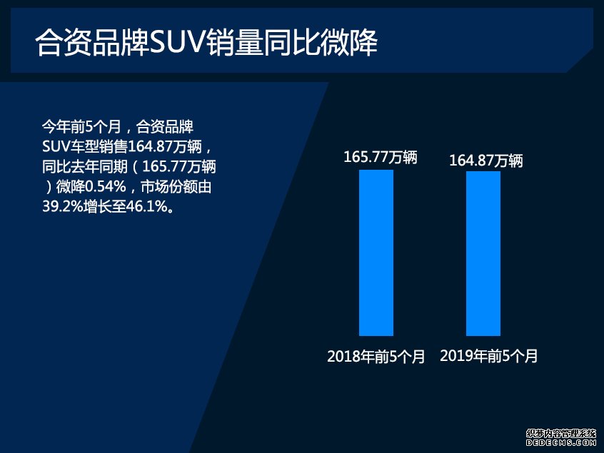 看前5个月日系如何不降反增?