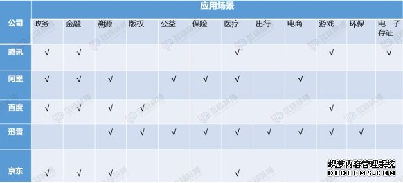 突围核心科技 中国凭借区块链技术领跑