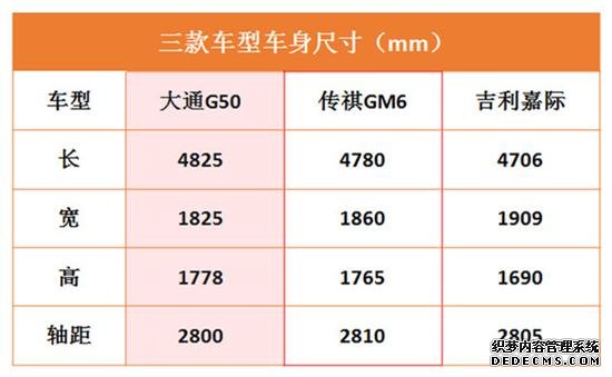 出游正当时 三款15万左右的MPV车型推荐