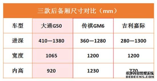 出游正当时 三款15万左右的MPV车型推荐