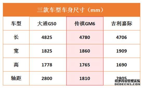 出游正当时 三款15万左右的MPV车型推荐