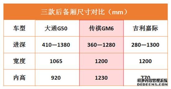 出游正当时 三款15万左右的MPV车型推荐