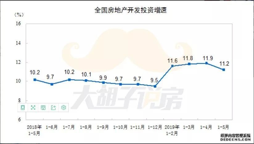 官方禁跌房价！一线成交下滑，5月房贷利率平均5.42%，宁波新规购房者有权退房......