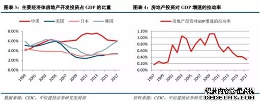 历史性时刻！楼市一语道破天机！