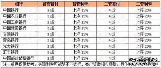 本周楼市：据说房贷利率又涨了 2号线东延开工待