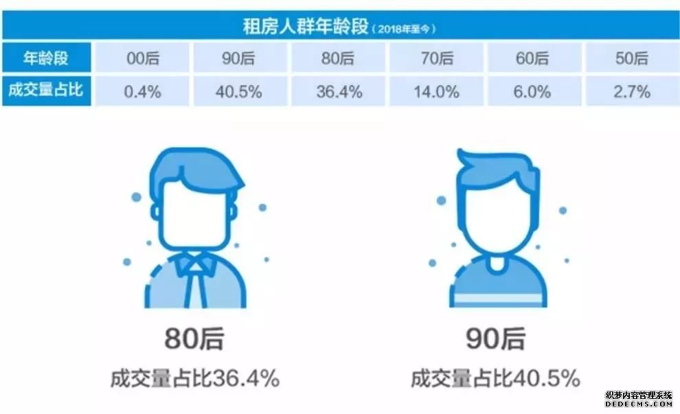 本周楼市：据说房贷利率又涨了 2号线东延开工待