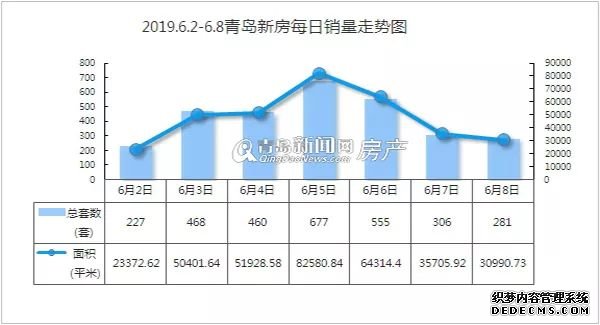 本周楼市：据说房贷利率又涨了 2号线东延开工待