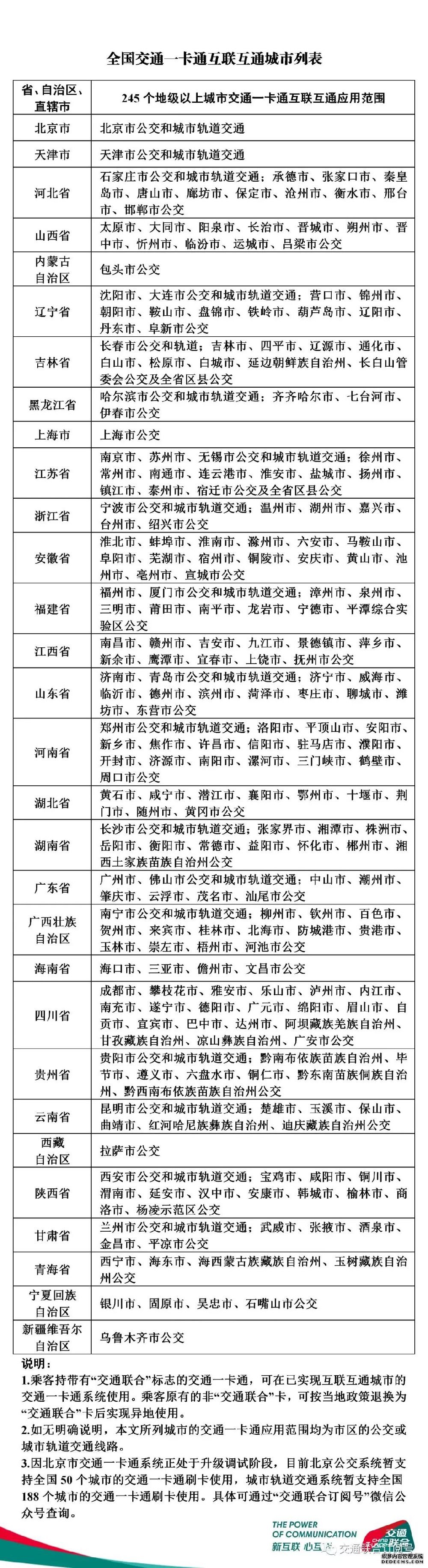 截至2019年6月全国交通一卡通互联互通最新城市名单